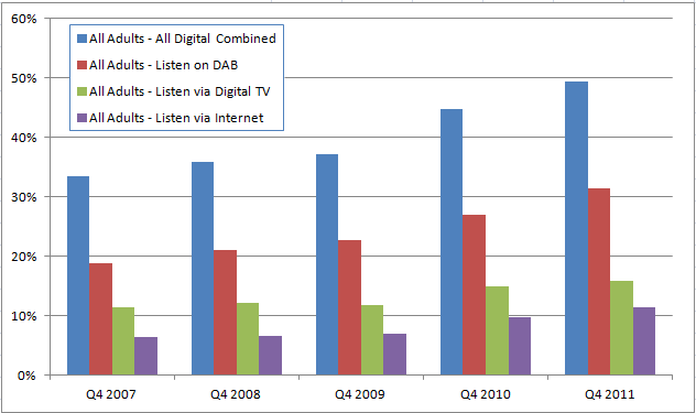 Digital Reach Q4-2011
