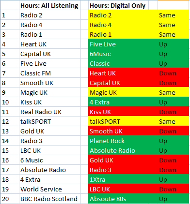 Top Stations