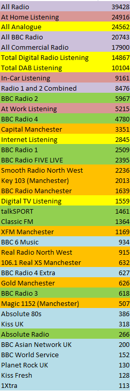 Manchester Hours